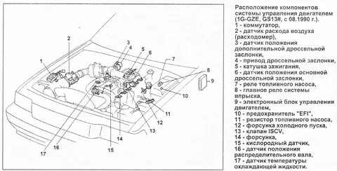 Схема расположения датчиков