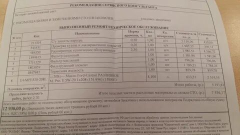 Объем масла в форд транзит 2.2 дизель