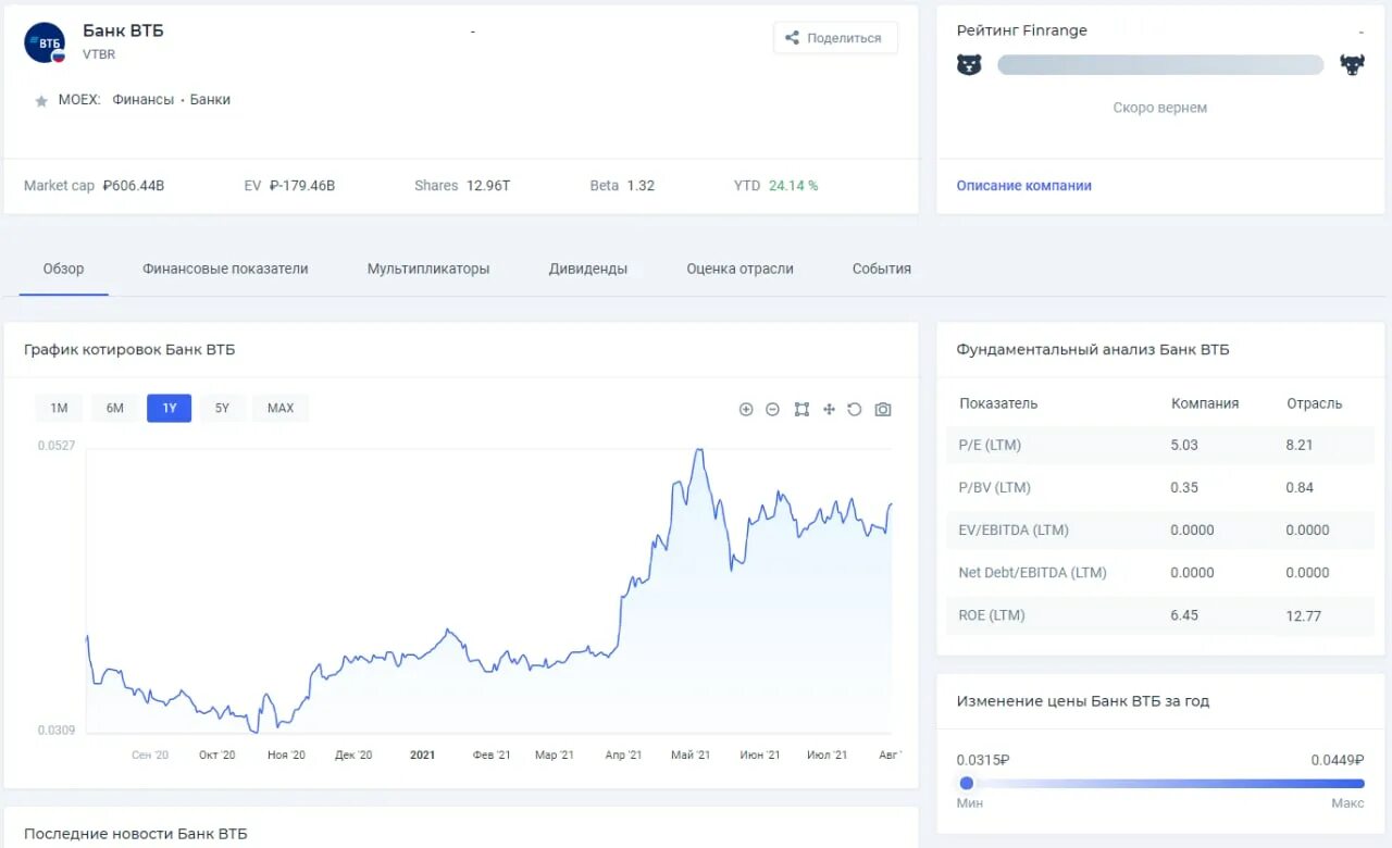 прибыль банка втб\. лига втб баскетбол 2023 таблица.