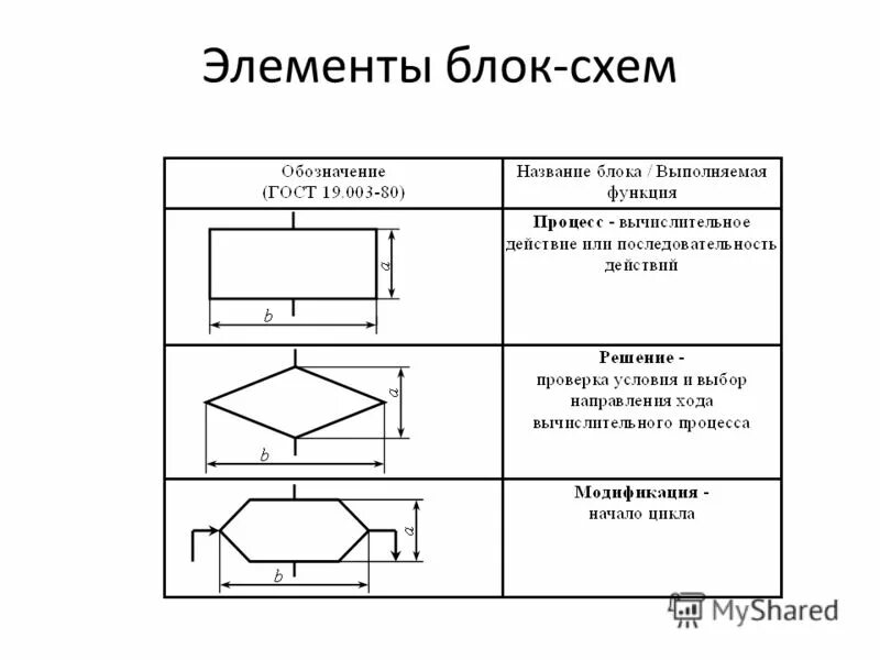 Ответы Mail.ru: Помогите пожалуйста со вторым вопросом, срочно!
