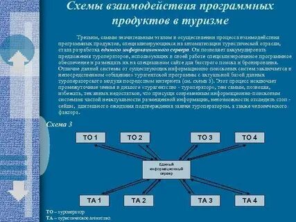 Технологии цифрового взаимодействия