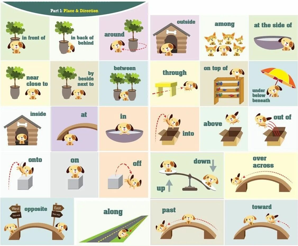 Местоположение на английском. Пространственные предлоги в английском языке. Предлоги в английском языке таблица с переводом. Пространственные предлоги в английском языке таблица. Таблица для детей предлоги места на английском.