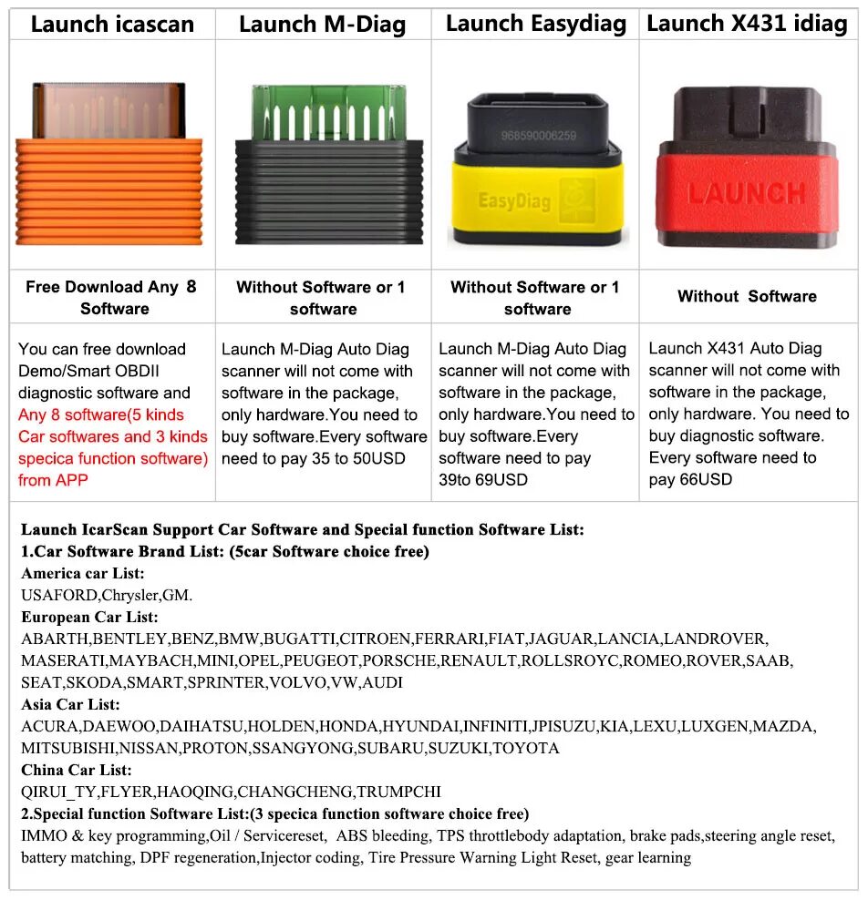 Launch x431 программа. Лаунч для диагностики для андроид. 0 2020. Launch x431 pro 5 sprinter. Launch x431 crp.