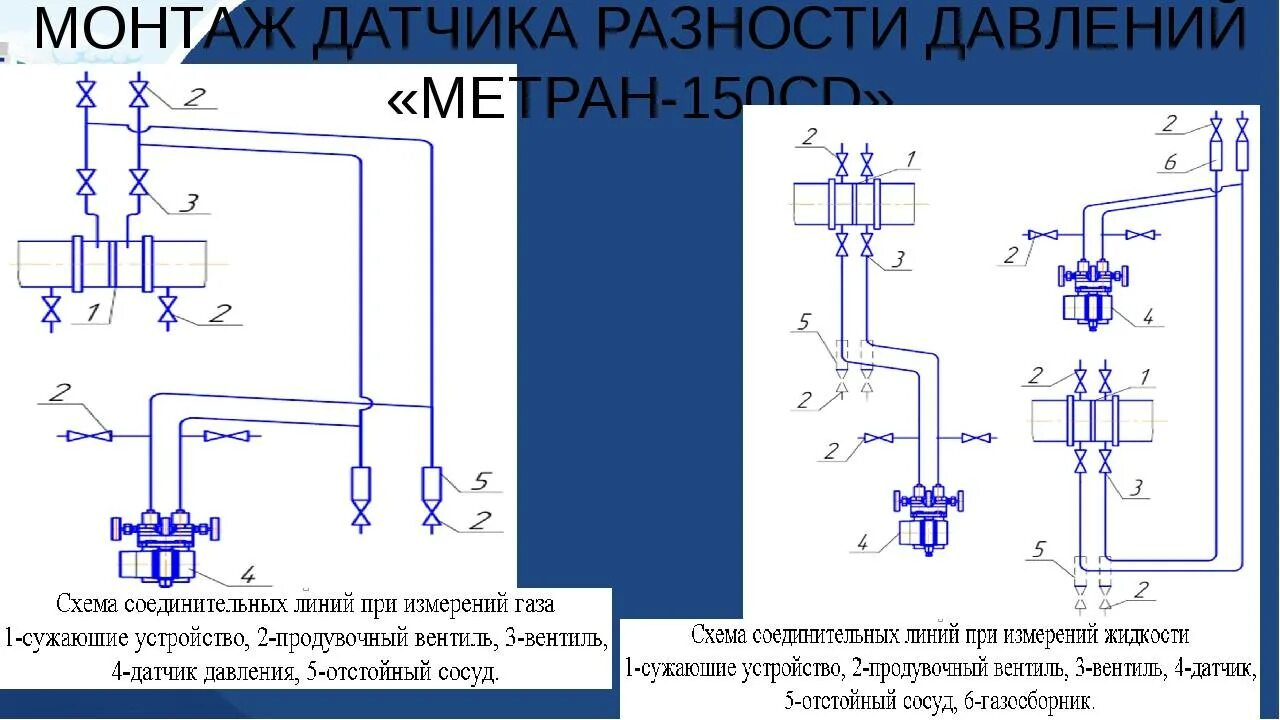 Универсальный электронный регулятор давления непрямого действия на базе интеллек
