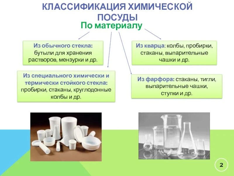 Химическая посуда. Лабораторная посуда для химической лаборатории названия. Стеклянная химическая посуда. Пробирки хим посуда. Биологическое оборудование список