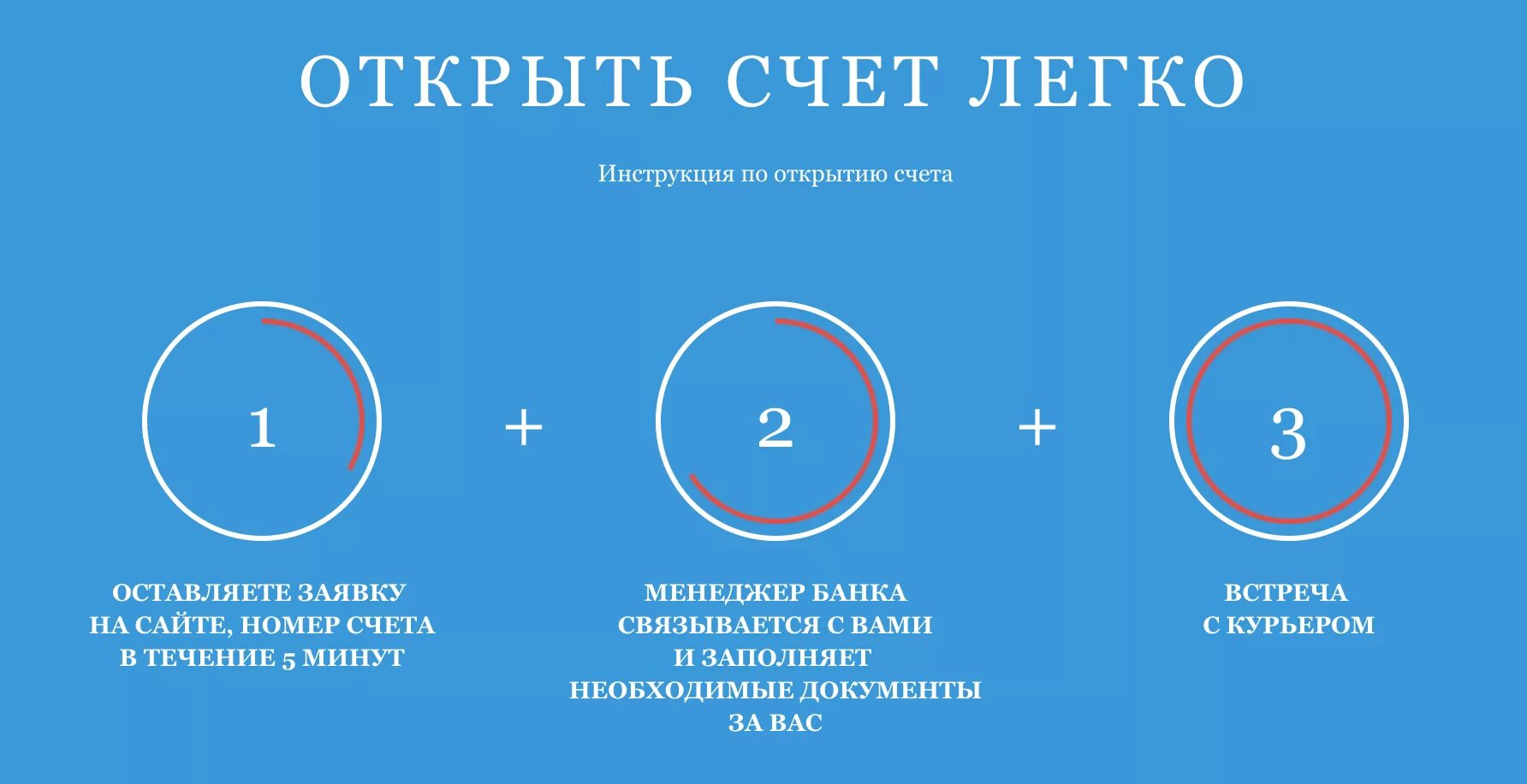 Открытие счетов в банках россии. Открыть счет. Открыть банковский счет. Открыть расчетный счет. Открыть счет в банке.