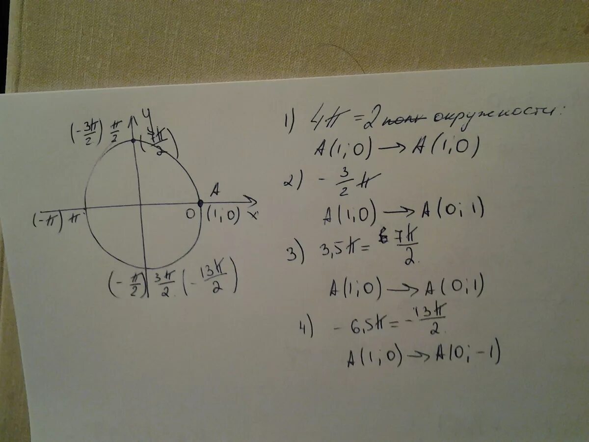 Координаты точек на единичной окружности. Найдите координаты точки единичной окружности. Найти координаты точки единичной окружности полученной поворотом. Точка (0;1) на единичной окружности. 2п 3 3п 4
