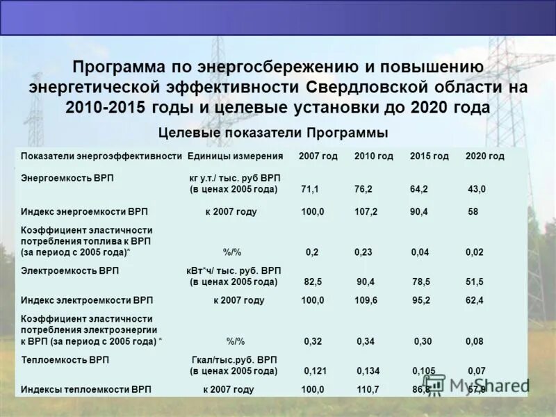 Программа энергосбережения цус 2024 2026. Целевые показатели программы энергосбережения. Целевые показатели программы энергоэффективности. Программа энергоснабжения и повышения энергетической эффективности. План мероприятий по экономии энергоресурсов.