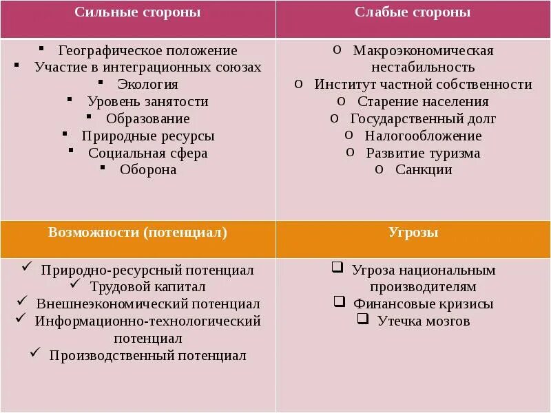 И слабые стороны организации ее. Сильные и слабыстороны. Сильнве и слабыестороны. Сильные и слабые стороны экономики. Сильные стороны.