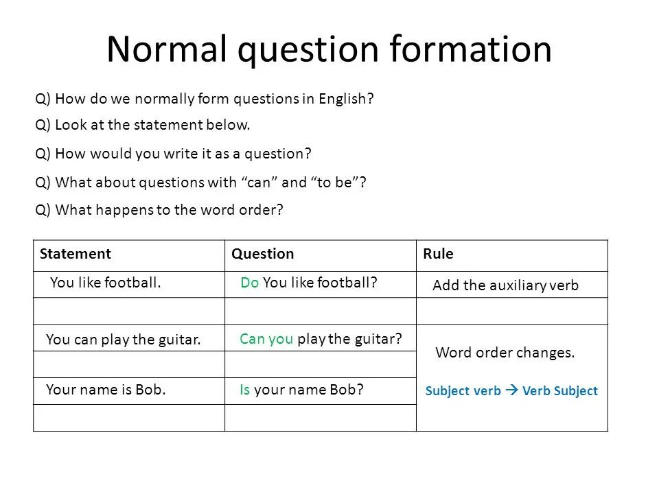 Form the questions 1 2. Question formation. question formation in english. question formation правило. wh questions formation.
