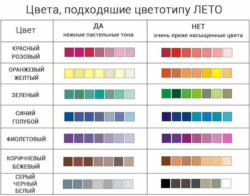 Какого цвета не стало. Теплые цвета. Таблица теплых и холодных оттенков. Холодные оттенки цветов.