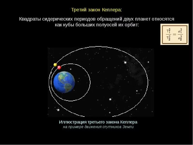 Уран большая полуось. Третий закон Кеплера. Законы Кеплера законы движения небесных тел. Три закона движения планет Кеплера. Третий закон Кеплера квадраты сидерических периодов.