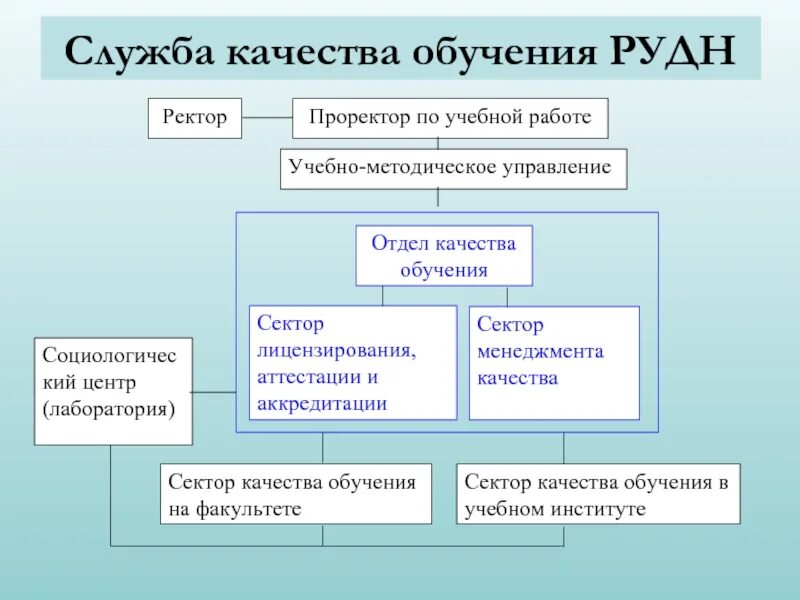 Департамент управления счетами. Отдел управления качеством должности. Служба качества. Отдел управления качеством функции. Структура отдела качества.