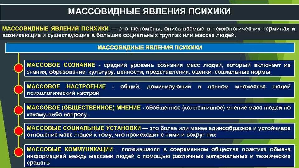 Общественные явления перечислить. Массовые психологические явления. массовые психические явления. массовидные психические явления. классификация массовидных явлений психики.