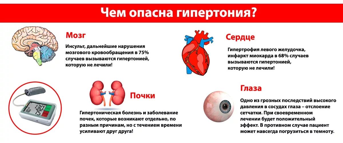 Гипотония почек. Гипертония артериальная гипертензия симптомы. Осложнения артериальной гипертензии. Осложнения симптоматической артериальной гипертензии. Артериальная гипертензия симптомы картинки.