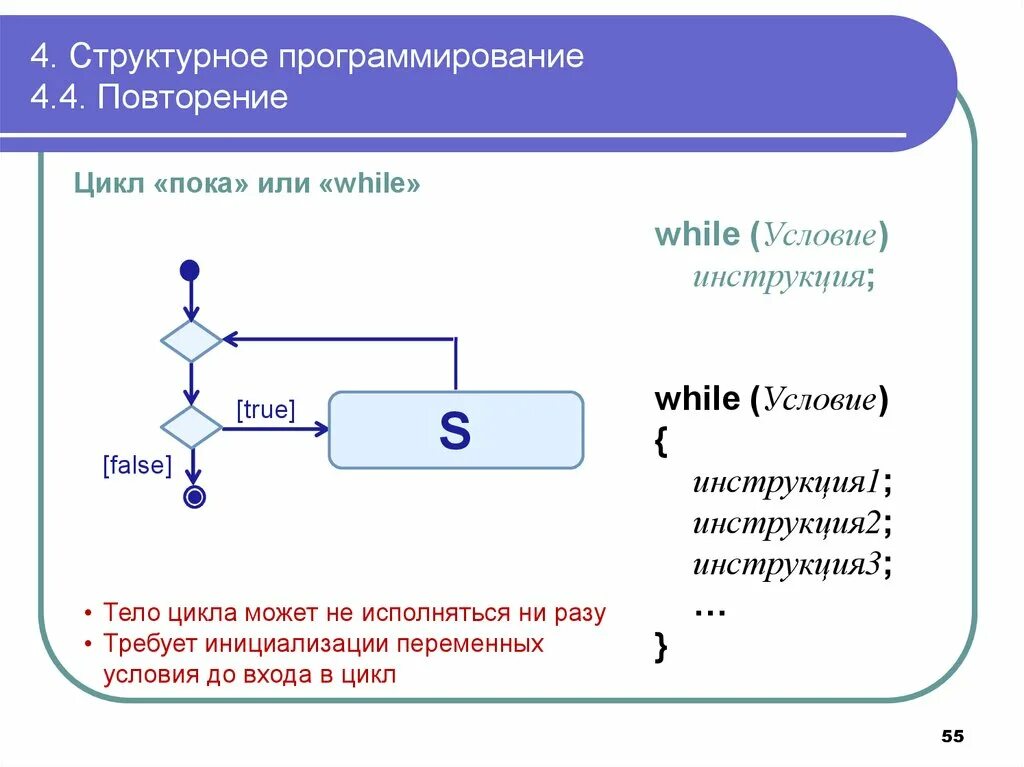 Цикл повторить пока. Цикл (программирование). Структурное программирование. Структурное программирование цикл. Повторение в программировании.