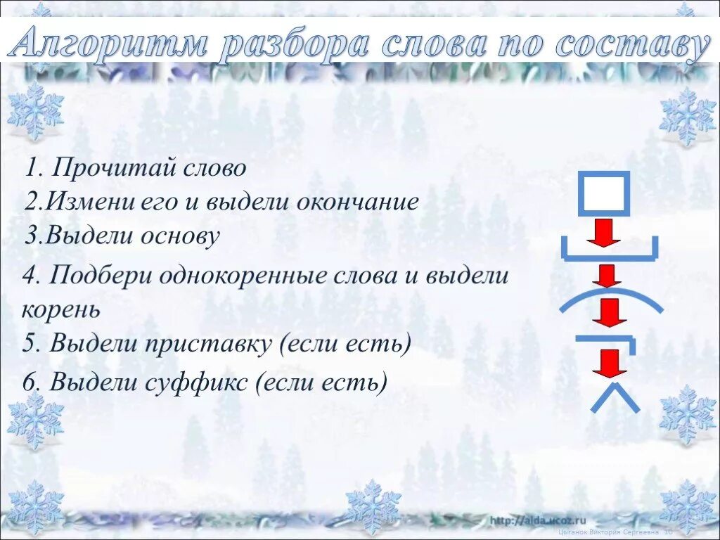 Алгоритм разбора слова. Алгоритм разбора слова по составу. Состав слова алгоритм разбора. Алгоритм слова по составу.