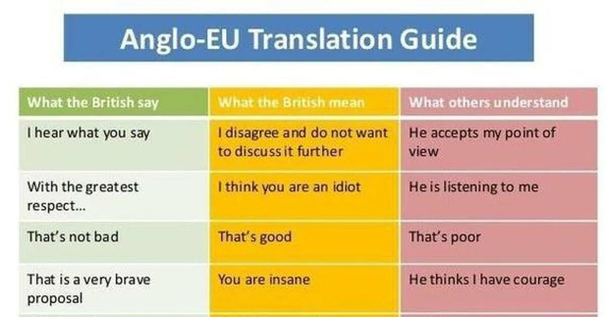 That s what people do. What the British say - what the British mean. What Brits say and what they mean. What British people say and what they mean. Meaning в английском языке.