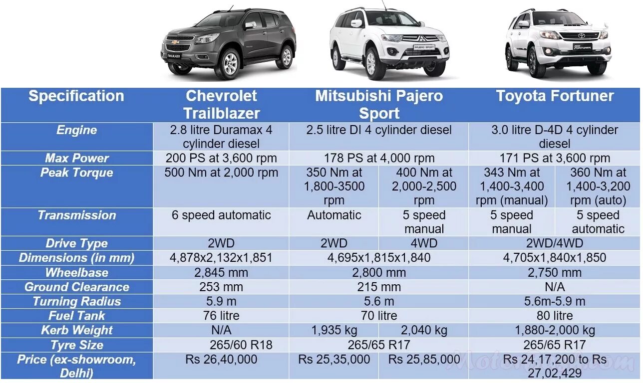 Mitsubishi pajero sport расход. Габариты Mitsubishi Pajero Sport 2. Паджеро спорт 2 вес автомобиля. Mitsubishi Pajero Sport 3 габариты. Мицубиси Паджеро спорт 2021 габариты.