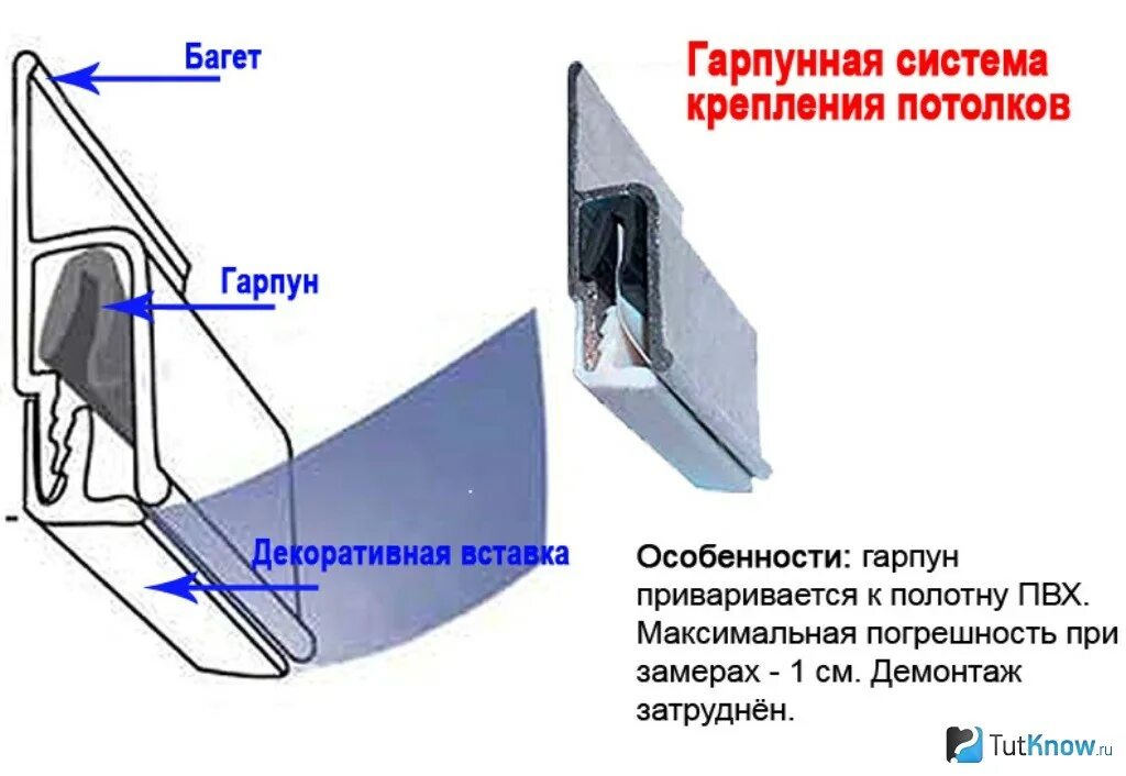 Как крепить багет. Схема монтажа багета для натяжных потолков. Монтаж натяжного потолка схема крепления. Гарпунная система крепления натяжных потолков. Система монтажа натяжного потолка гарпун.