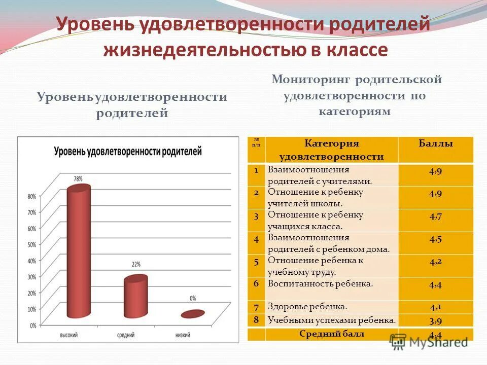функции контроля успеваемости. этапы проверки успеваемости. уровень удовлетворенности родителей. работа с родителями онлайн в детском саду. алгоритм работы с родителями в доу.