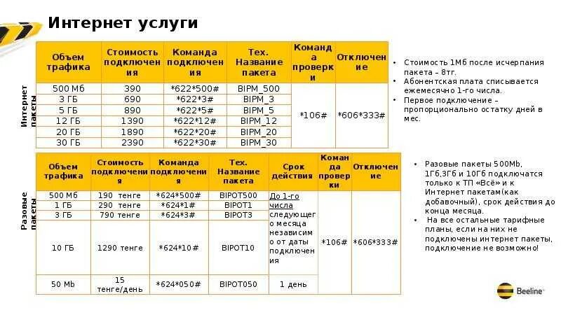 Купить гб билайн интернет. Пакет Билайн. Билайн интернет. Пакеты Beeline Internet. Одноразовый пакет Билайн.