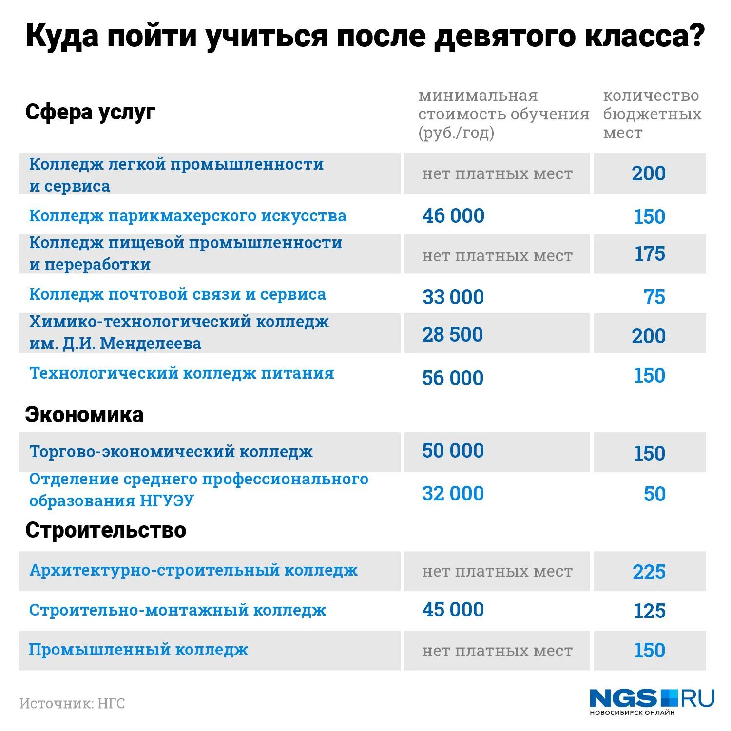 Куда можно поступить. Куда пойти после 9. Куда поступить после 9 класса. Куда можно пойти учиться после 9 класса.