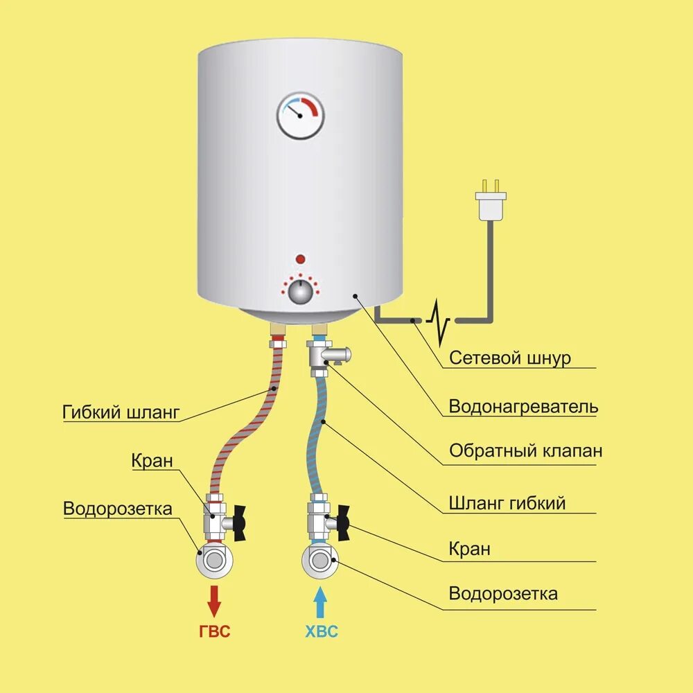 Какой накопительный водонагреватель купить в квартиру. Подключение бойлера к водопроводу схема. Схема подключения схема подключения бойлера. Схема подключения водонагревательного бака. Схема включения накопительного водонагревателя.
