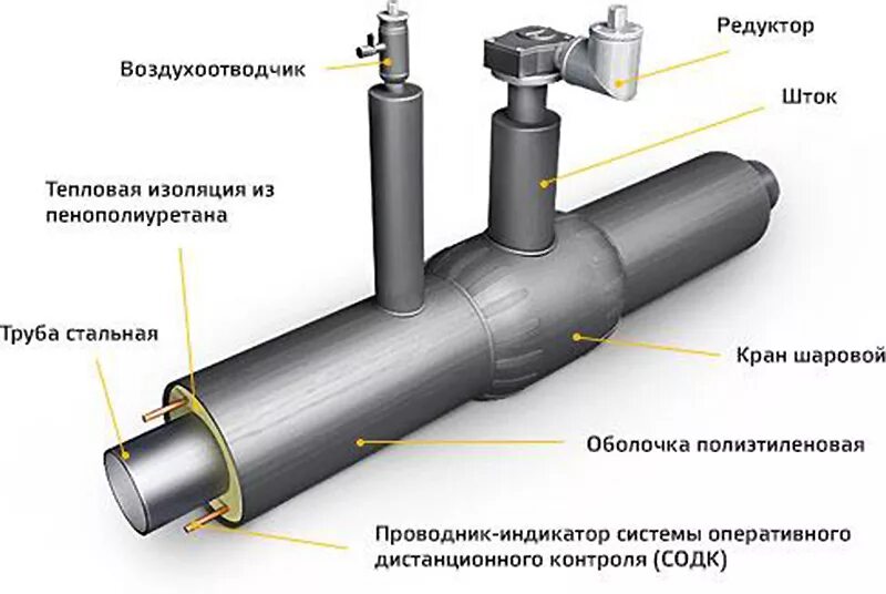 Шаровый кран ппу. Шаровый кран с воздушником в ППУ изоляции. Теплоизоляция для стальной трубы водопровода. Система СОДК на теплосети что это. Трубы в ППУ изоляции аппарат для производства.