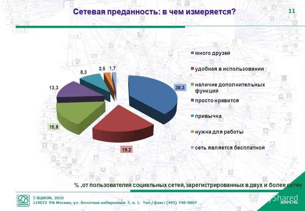 вциом ответить на вопросы. опрос центра изучения общественного мнения. итоги социального опроса. вциом презентация. что покупают на маркетплейсах.