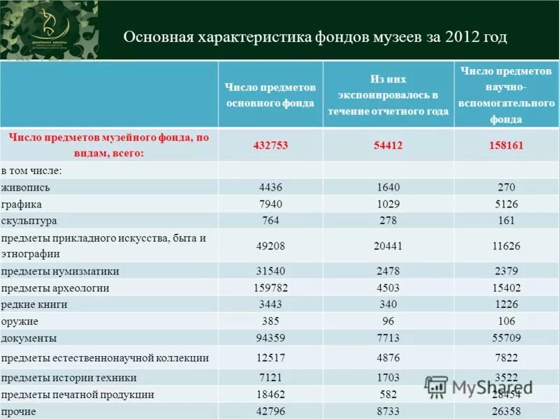 функции музея. характеристика основного и вспомогательного фонда музея. характеристика основного и вспомогательного фонда музея. характеристика основного и вспомогательного фонда музея. структура фондов музея схема.