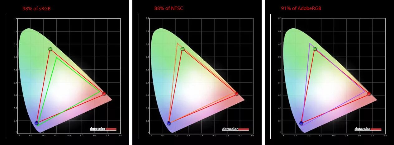 Цветовой охват ntsc 45. 100 srgb или 72 ntsc. цветовой охват ntsc. цветовой охват ntsc 72%.