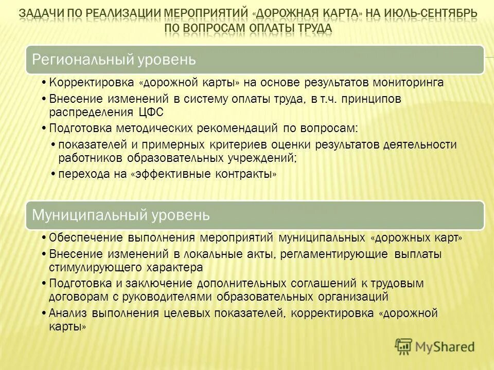 Дорожная карта по зарплате. Дорожная карта оплата труда. Дорожная карта оплата труда. Дорожная карта оплата труда. Дорожная карта оплата труда.