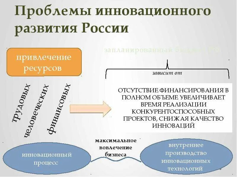 Проблемы инновационного развития России. Перспективы инновационного развития России. Проблемы инновационной деятельности. Проблемы инноваций в экономике.