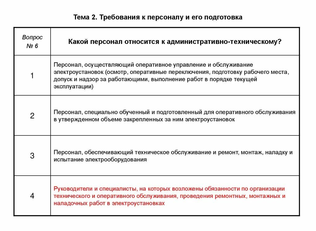 Форма работы с оперативно ремонтным персоналом. Требования к персоналу. Требования к ремонтному персоналу. Требования к персоналу в электроустановках. Требования к персоналу и его подготовка.