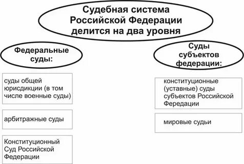 Органы общей юрисдикции это