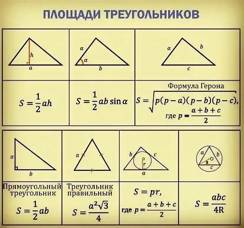 Калькулятор по трем сторонам. Как посчитать квадрат треугольника. Как посчитать треугольник в квадратных метрах. Как посчитать кв метры треугольника. Как вычислить площадь треугольника в квадратных метрах.