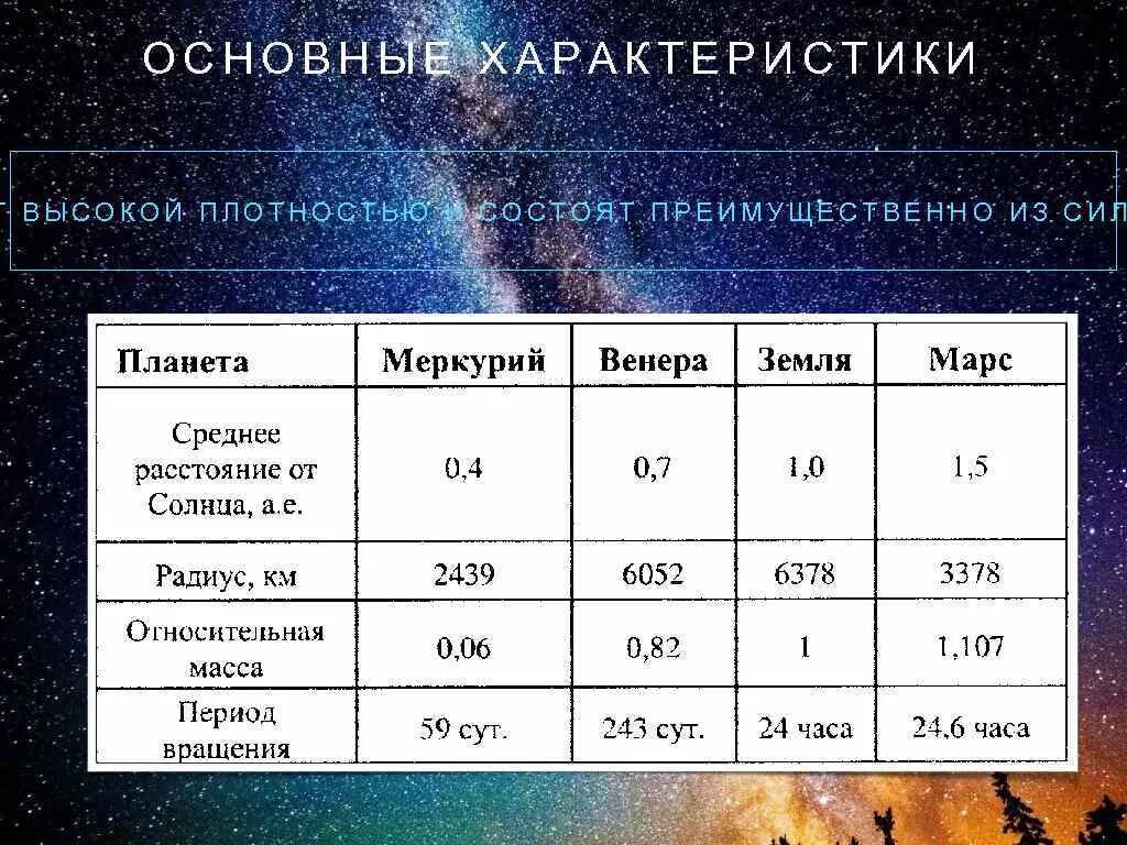 Сходство и различие планет. Плотность атмосферы планет земной группы. Характеристики атмосфер планет земной группы. Характеристика Меркурия Венеры и Марса.