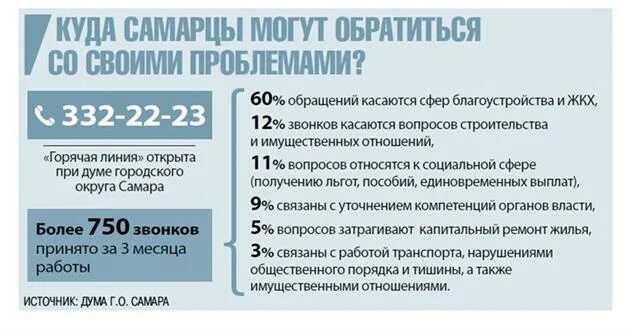 горячей линии самарской обл