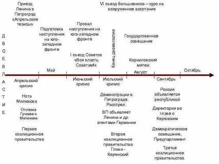 Кризис верхов