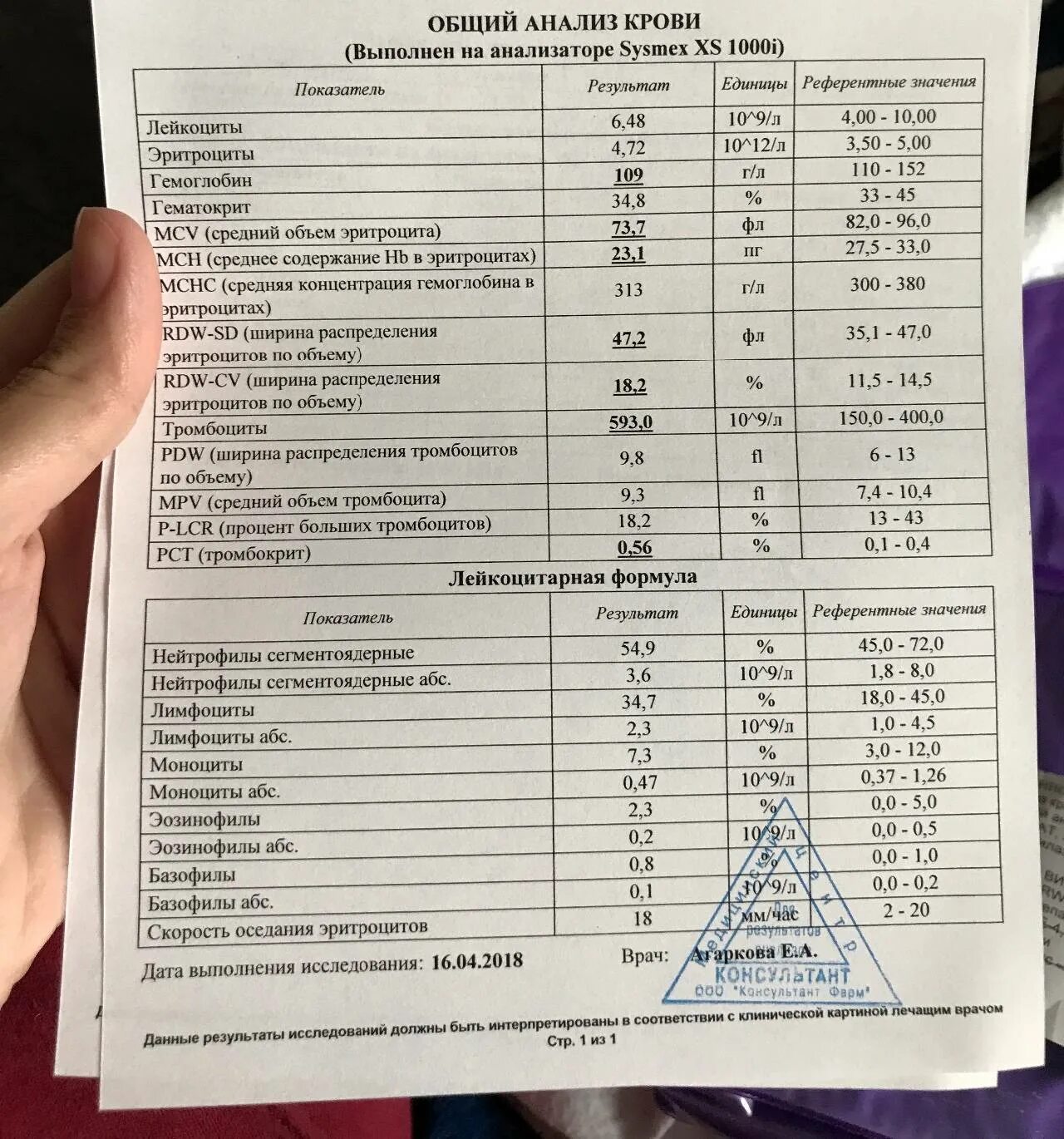 Высокое содержание в крови. Нормальные показатели клинического анализа крови. Общий анализ крови показатели нормы. Анализ крови клинический развёрнутый.нормы. Общий клинический анализ крови развернутый норма.