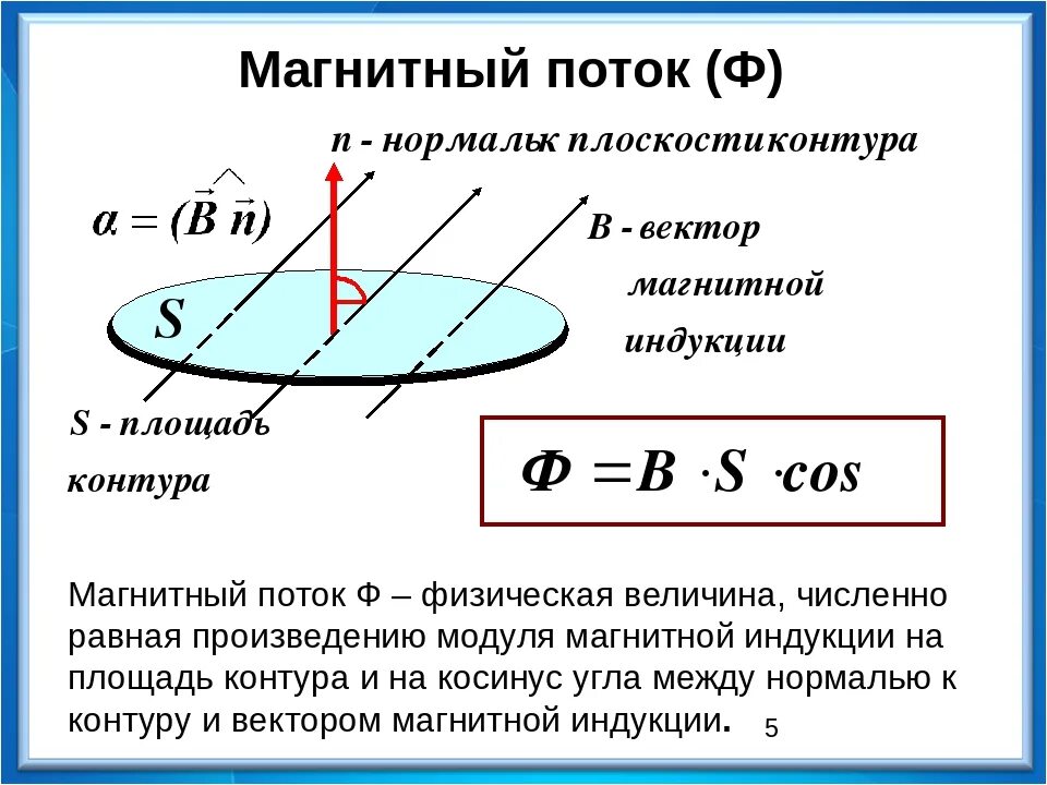 Поток вектора магнитной индукции формула. Вектор магнитной индукции через магнитный поток формула. Магнитное поле магнитный поток формулы. Формула индукции магнитного поля через магнитный поток.