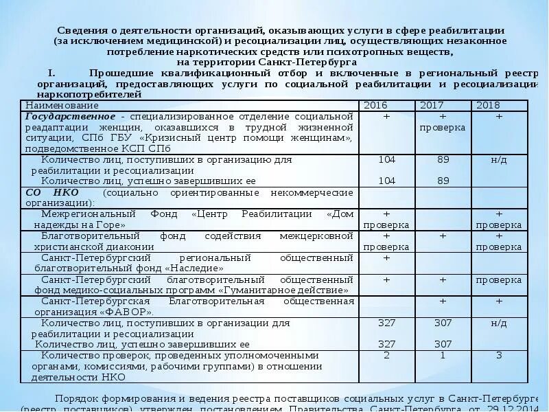Индивидуальная программа осужденных. Критерии эффективности медицинской реабилитации. индивидуальная программа реабилитации осужденного это. программа ресоциализации несовершеннолетнего. программы в сфере реабилитации и ресоциализации.