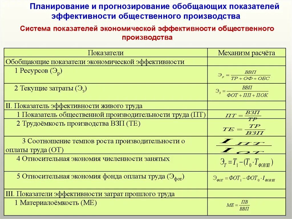 Определите показатели эффективности производства. Основные обобщающие показатели экономической эффективности. Обобщенный показатель экономической эффективности. Система показателей экономической эффективности предприятия. Коэффициент экономической эффективности производства формула.