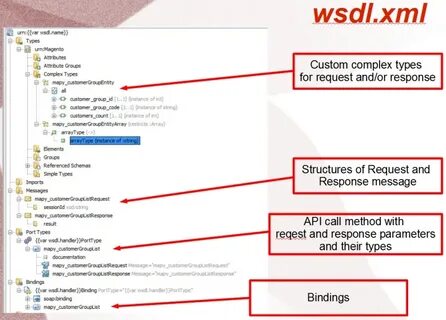 Получить wsdl файл