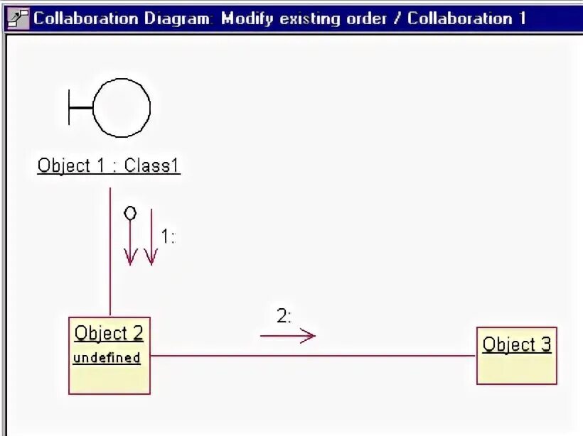 Existing orders. Collaboration diagram.