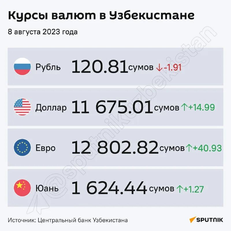 курс доллара на узбекский сум. доллар курс агробанк. рубль узбек сум. курс валют. курс доллара в узбекистане.