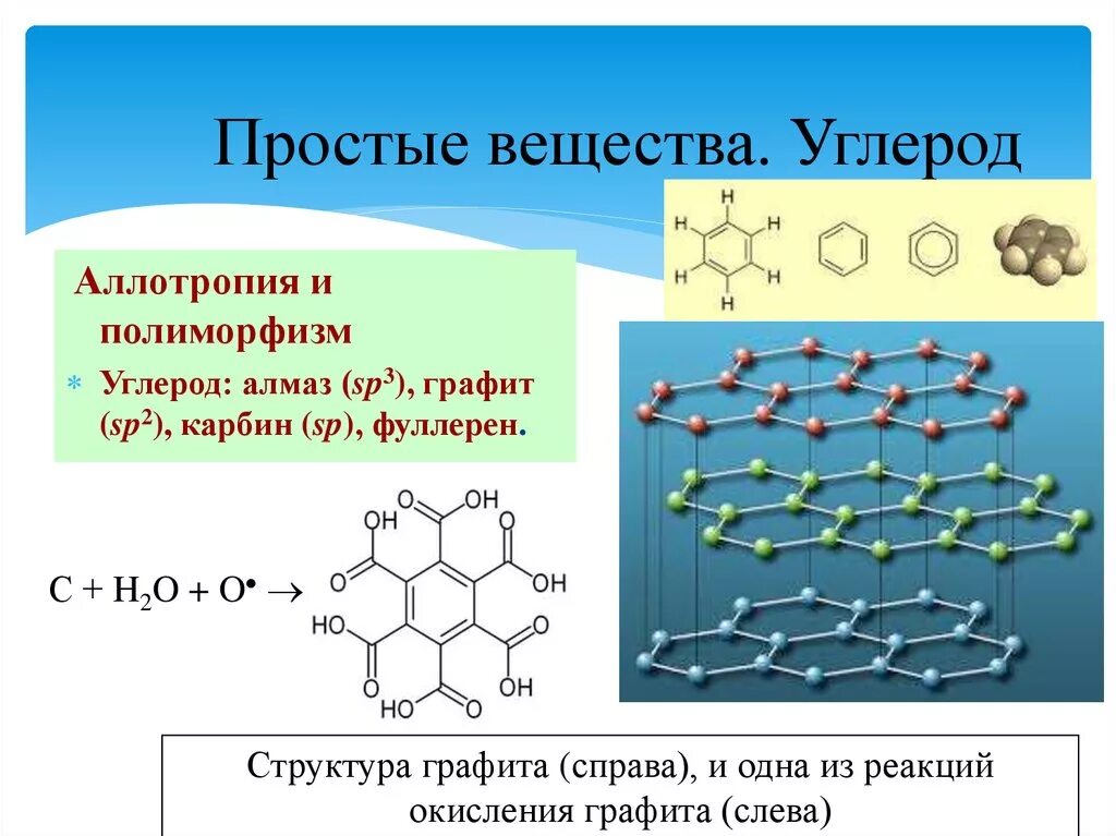 Соединения в состав которых входит углерод. Алмаз графит карбин фуллерен. Соединение углерода алмаза и графита. Углерода просто вещество строение. Строение простого вещества углерода.