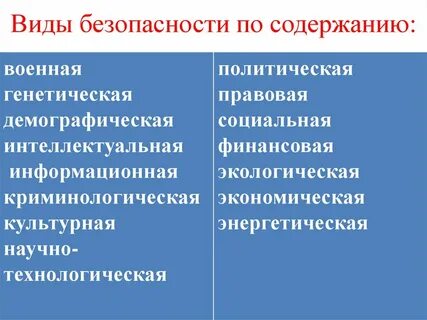 Политическая безопасность содержание