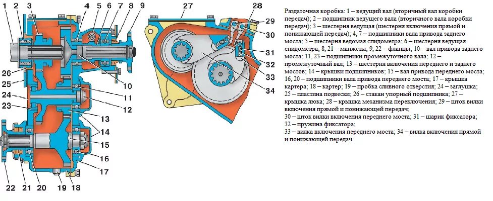 Подшипник раздатки УАЗ 469 схема. Раздаточная коробка УАЗ 469 схема. Раздаточная коробка УАЗ 452 спецификация. Раздаточная КПП УАЗ 452 схема.